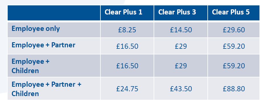 Prices range from £8.25 up to £88.80 depending on your circumstances. 