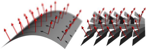 Phase front (grey surfaces) and corresponding light-ray directions (phase-front normals; red arrows) for a globally continuous phase front (left) and a piecewise continuous phase front (right).  The light-ray field is more restricted in the case of globally continuous phase fronts.  We create piecewise continuous phase fronts by passing light fields through pixellated optical components.