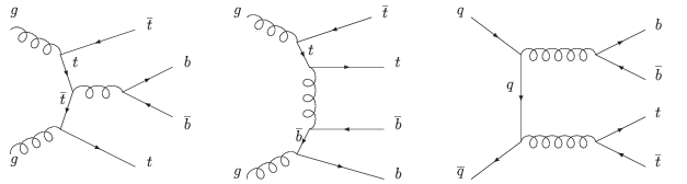 Production of background events that mimic the Higgs signal events