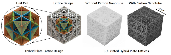 A diagram of the hybrid plate-lattice design alongside images of the 3D-printed lattices made without the carbon nanotubes and with the carbon nanotubes