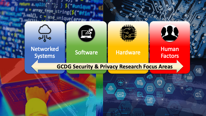 GCTG Theme image on GCDG Security & Privacy Research Focus Areas