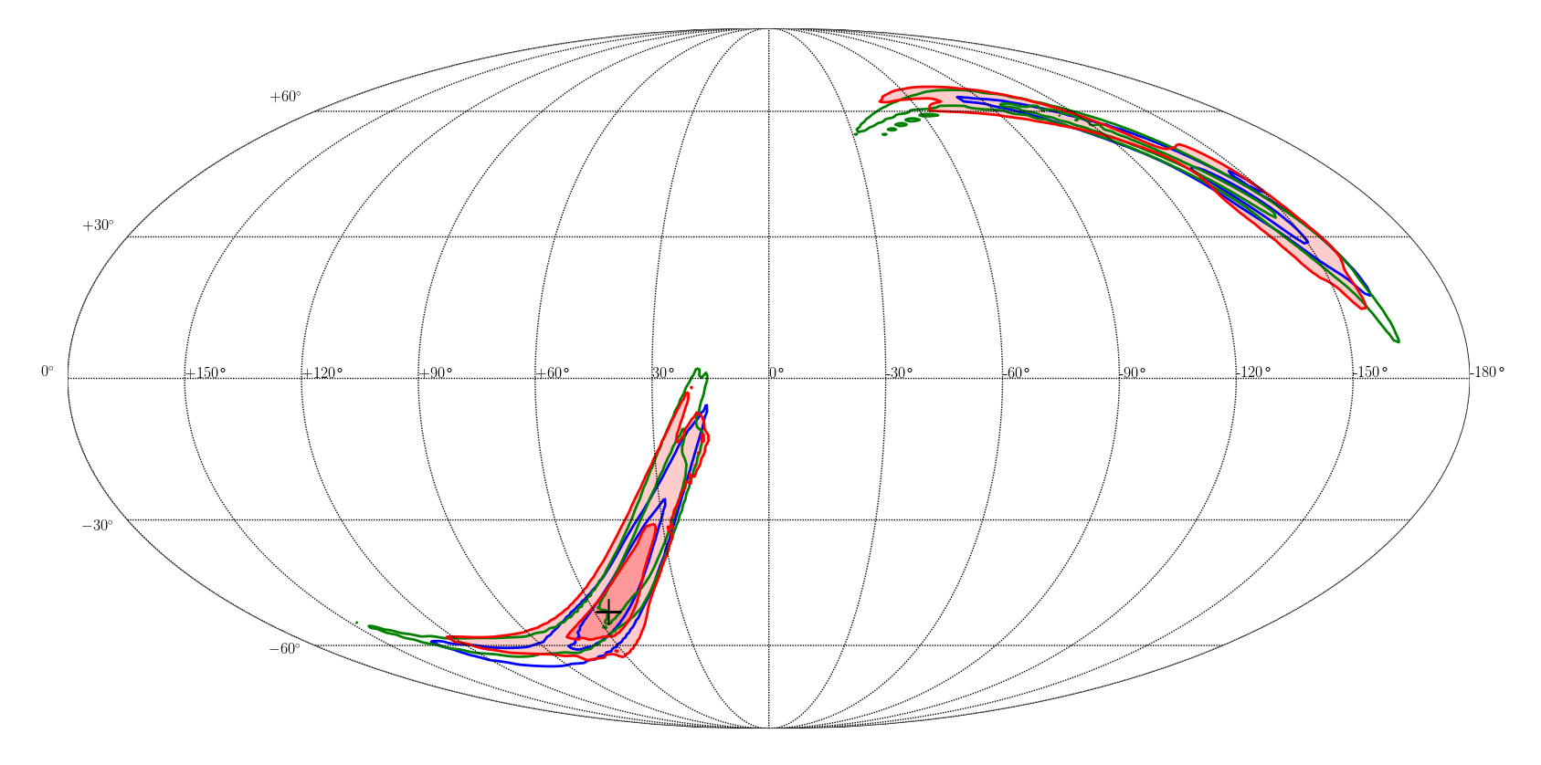 The plot shown illustrates predictions on the origin of a simulated gravitational wave signal with respect to a map of the sky. The prediction made by the team's AI approach is in red, while the predictions made by other standard approaches are in blue/green.
