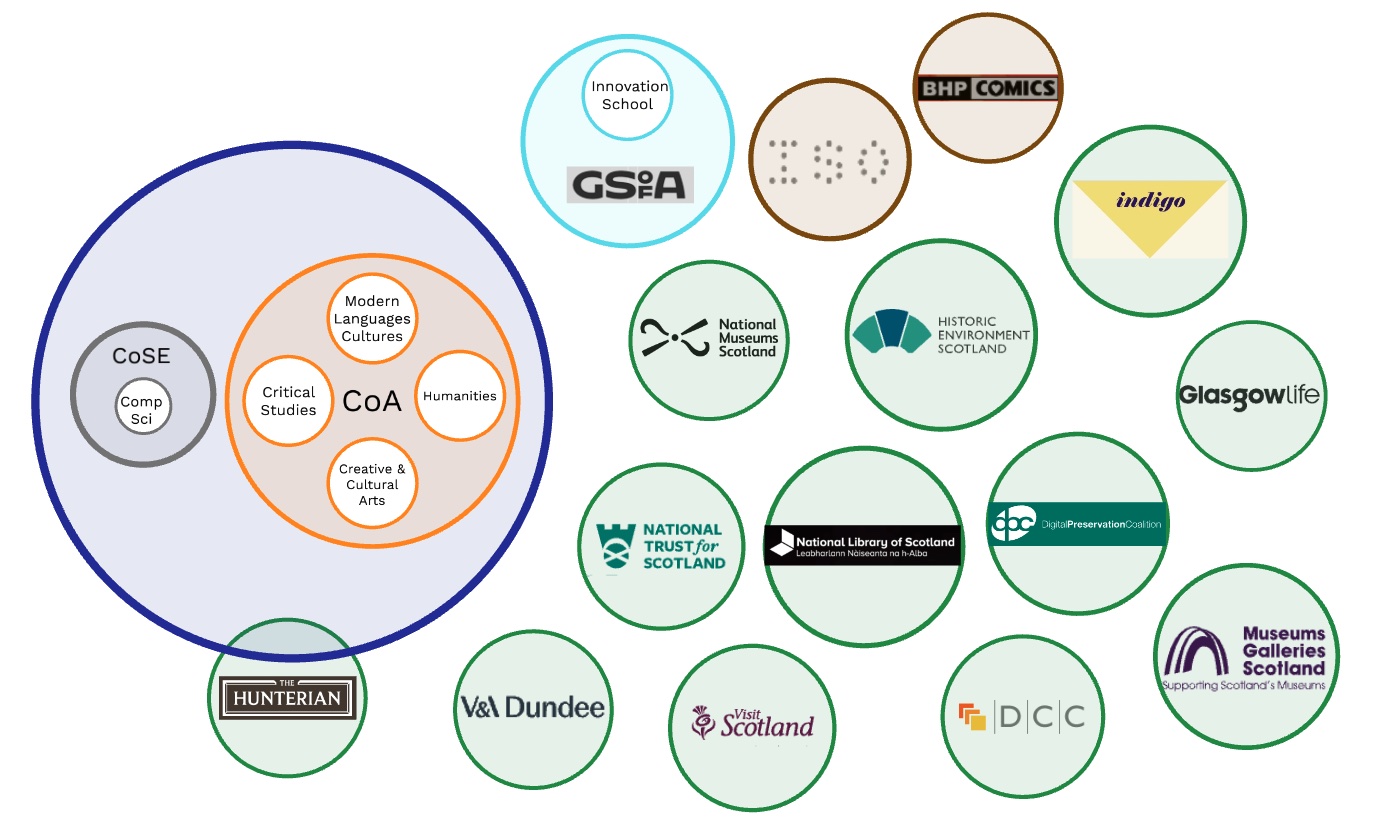 Catalyst Illustration of DCH network partners