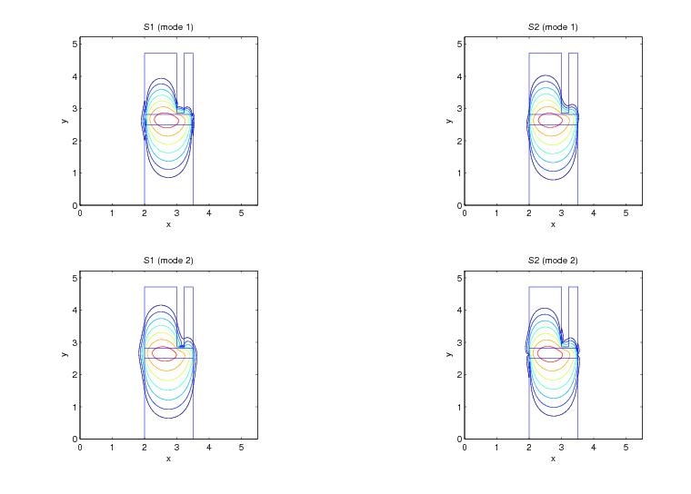 University of Glasgow Schools School of Engineering Research