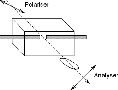 Schematic of Kerr Cell
