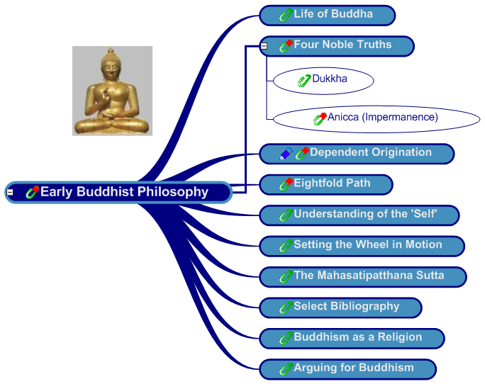 buddhist philosophy