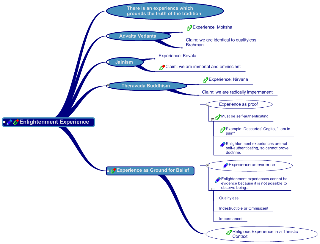 Moksha - Wikipedia