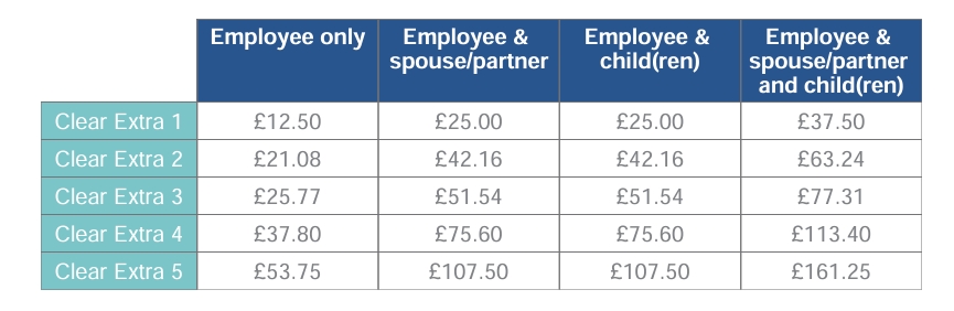Prices range from £8.25 up to £88.80 depending on your circumstances.