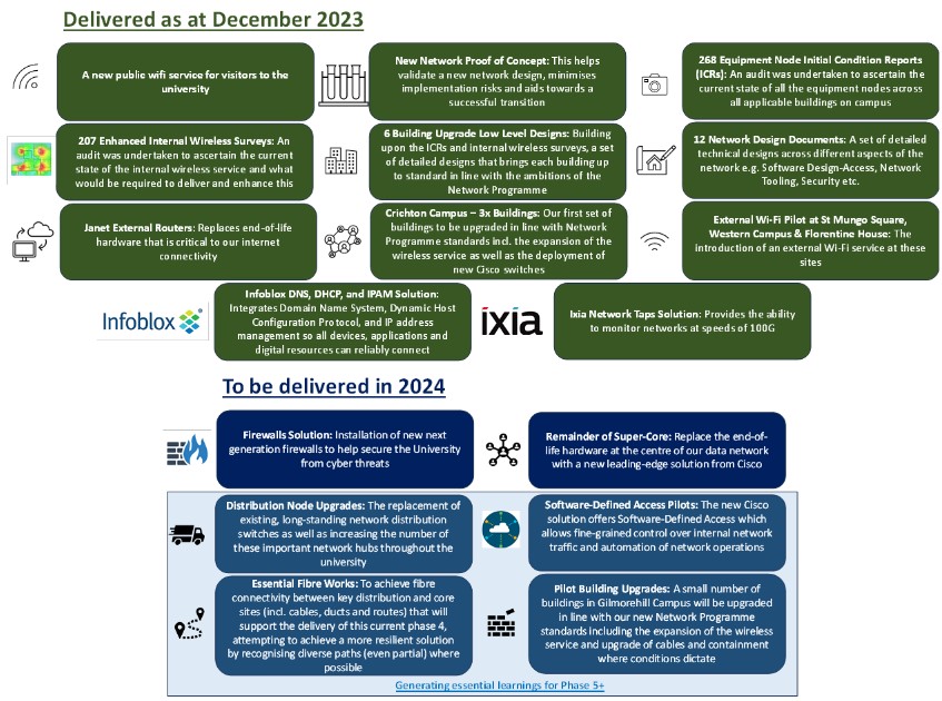 An end of year summary graphic detailing what was delivered as of December 2023 and what is expected to be delivered in 2024