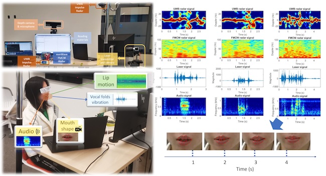 A diagram of the data collection and analysis the team conducted on the processes which help shape speech