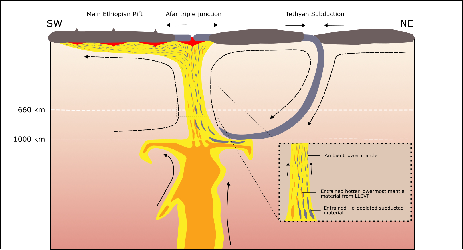 deep earth processes