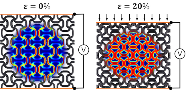 future generations of self-sensing materials