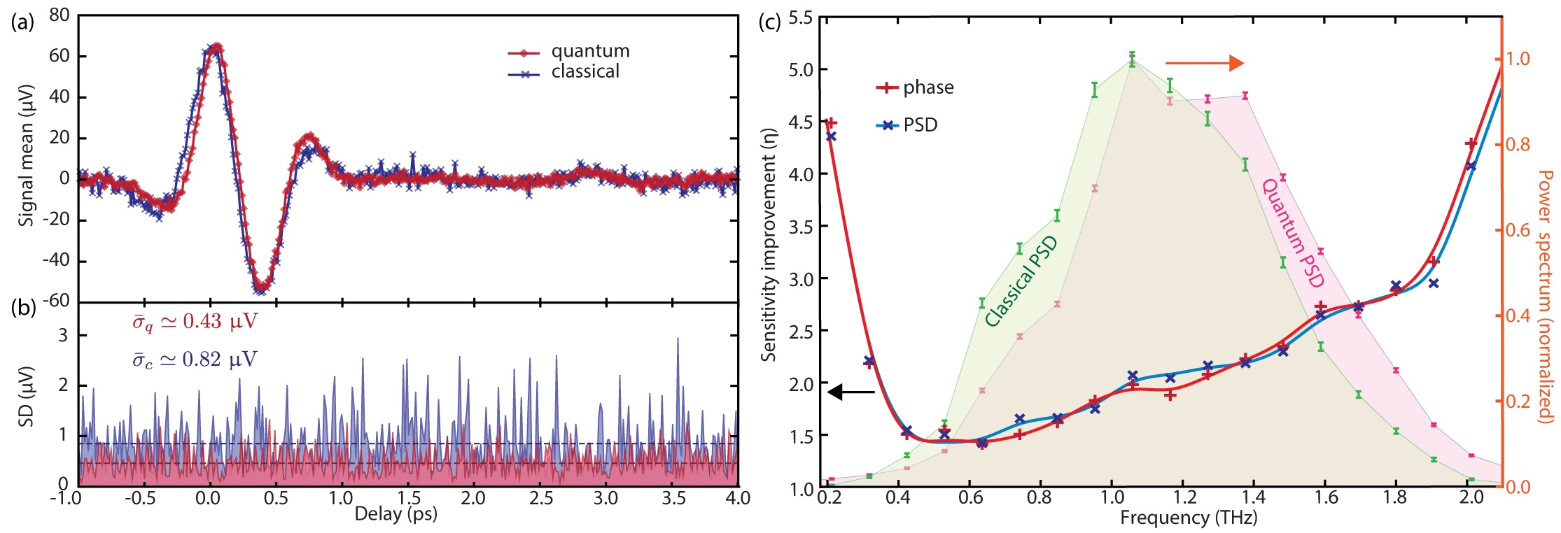 New quantum technique could improve cutting-edge spectroscopy