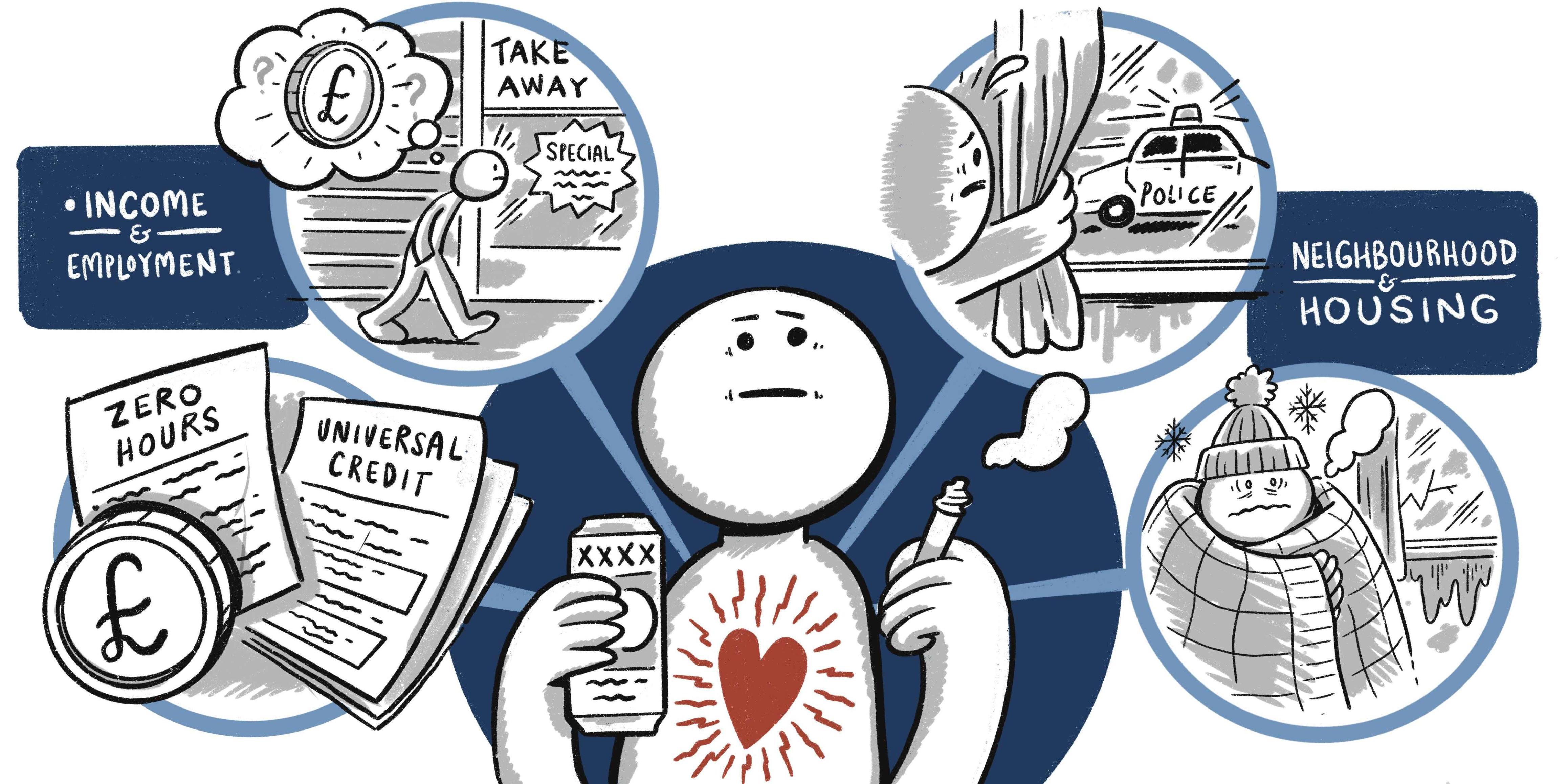 A person smoking and drinking alcohol as a result of difficult financial and social circumstances like insecure income, unsafe neighbourhoods, poor quality housing.