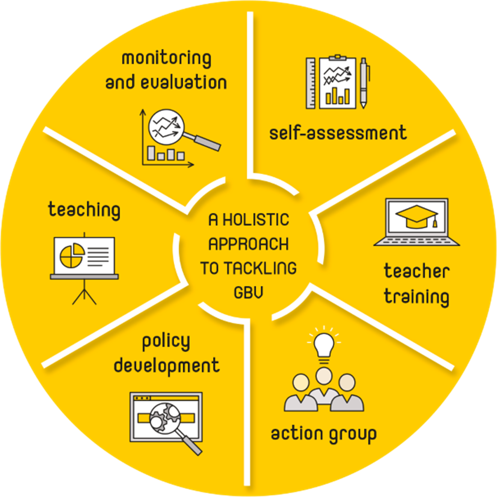 A Holistic Approach to tackling GBV infographic
