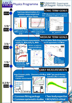 Physics Programme