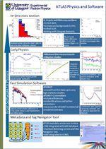 Atlas Physics and Software