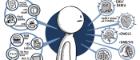 Cartoon person with unhealthy behaviours to the left, and poor health outcomes to the right