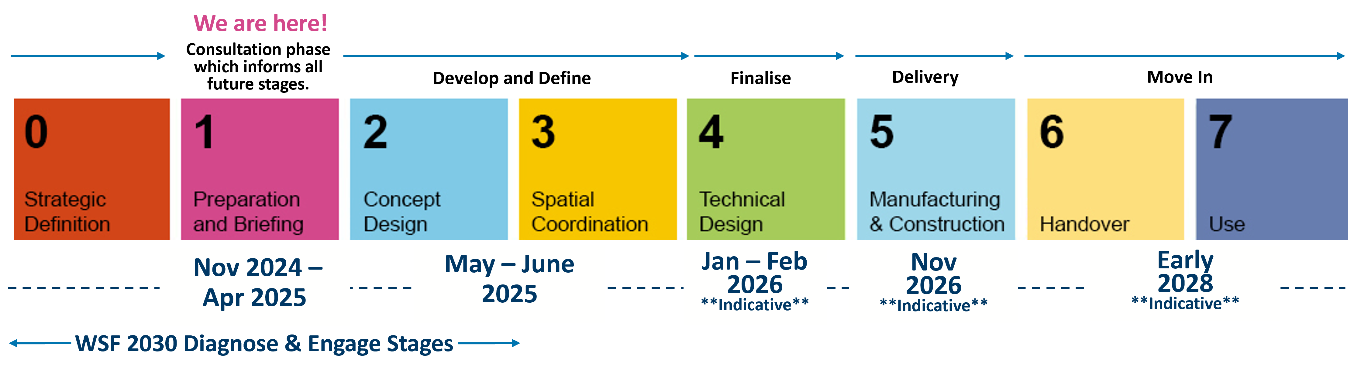 WSF Gilbert Scott Timeline