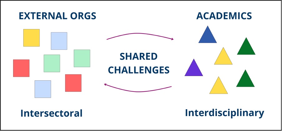 Illustration of the Catalyst principles