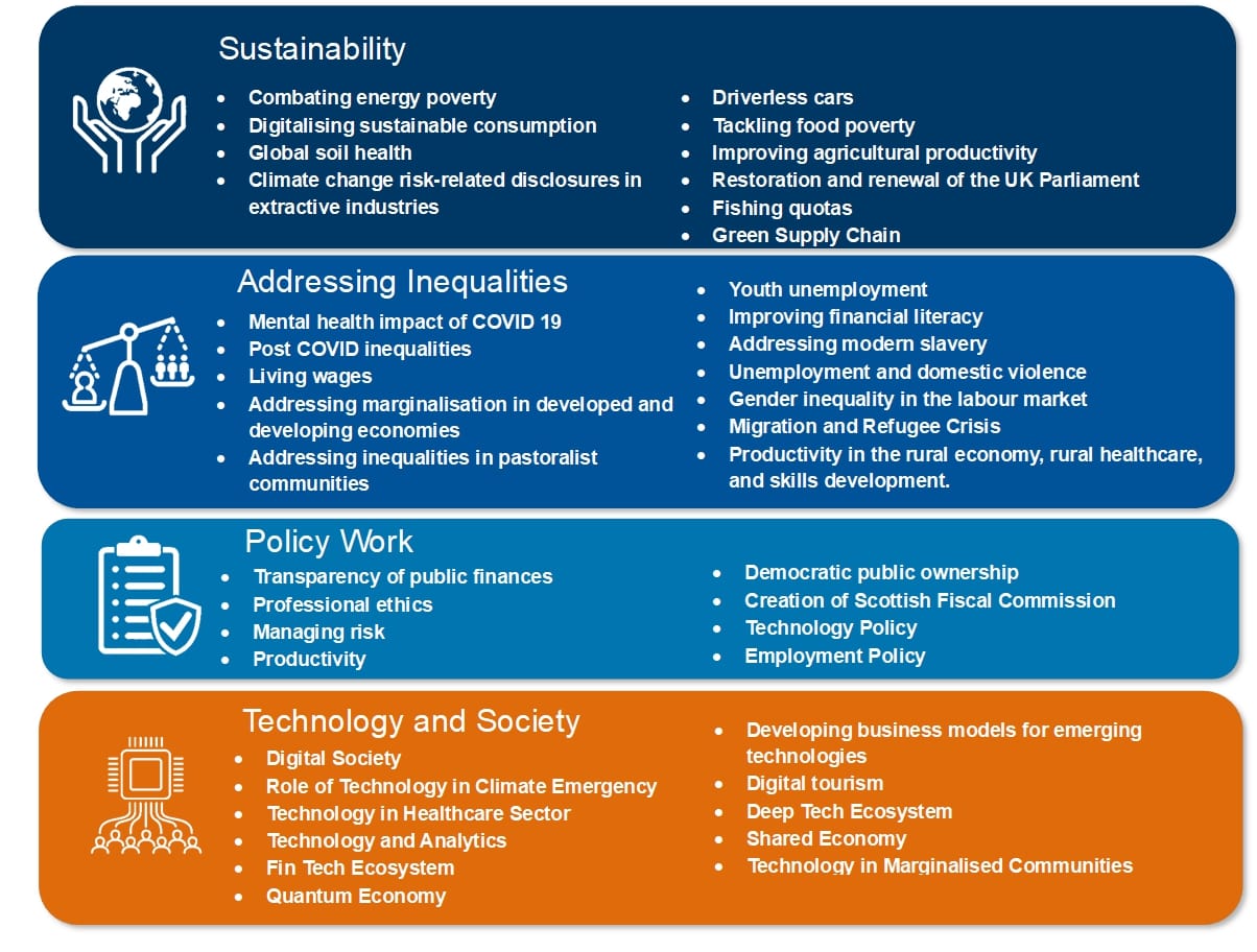 ASBS Strategic Research Themes