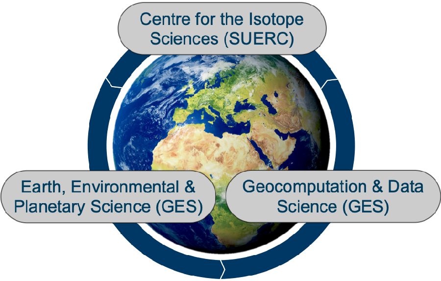 Image of the earth with three boxes saying SUERC, Geocomputation and Data Science (GES) and Earth Environmental and Data Science (GES)