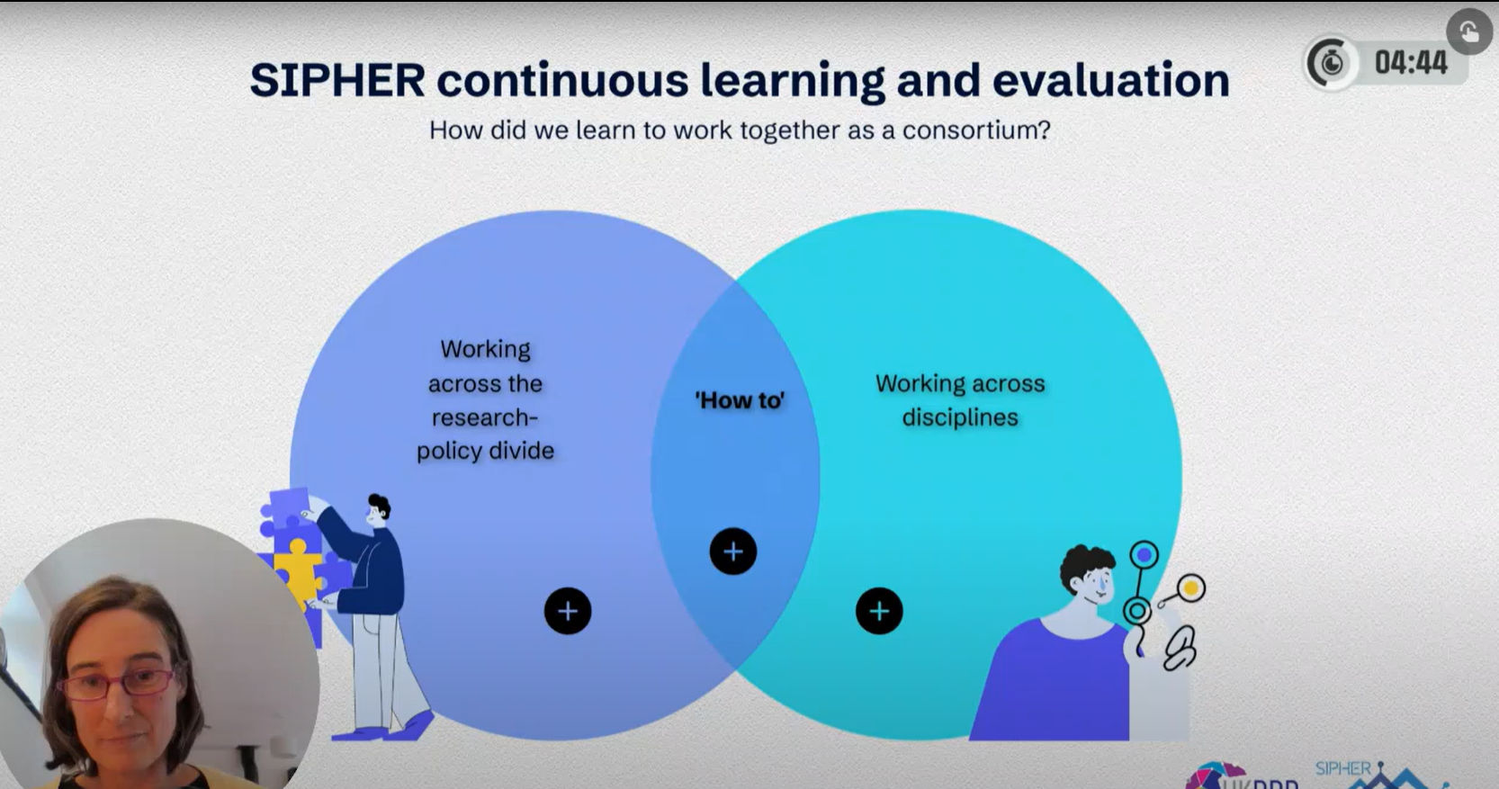 Heading slide for What did we learn about being a Systems Sceince Consortium presentation - presenter in circle lower left with two large intersecting circles centre screen beneth title SIPHER continuous kearning and evaluation