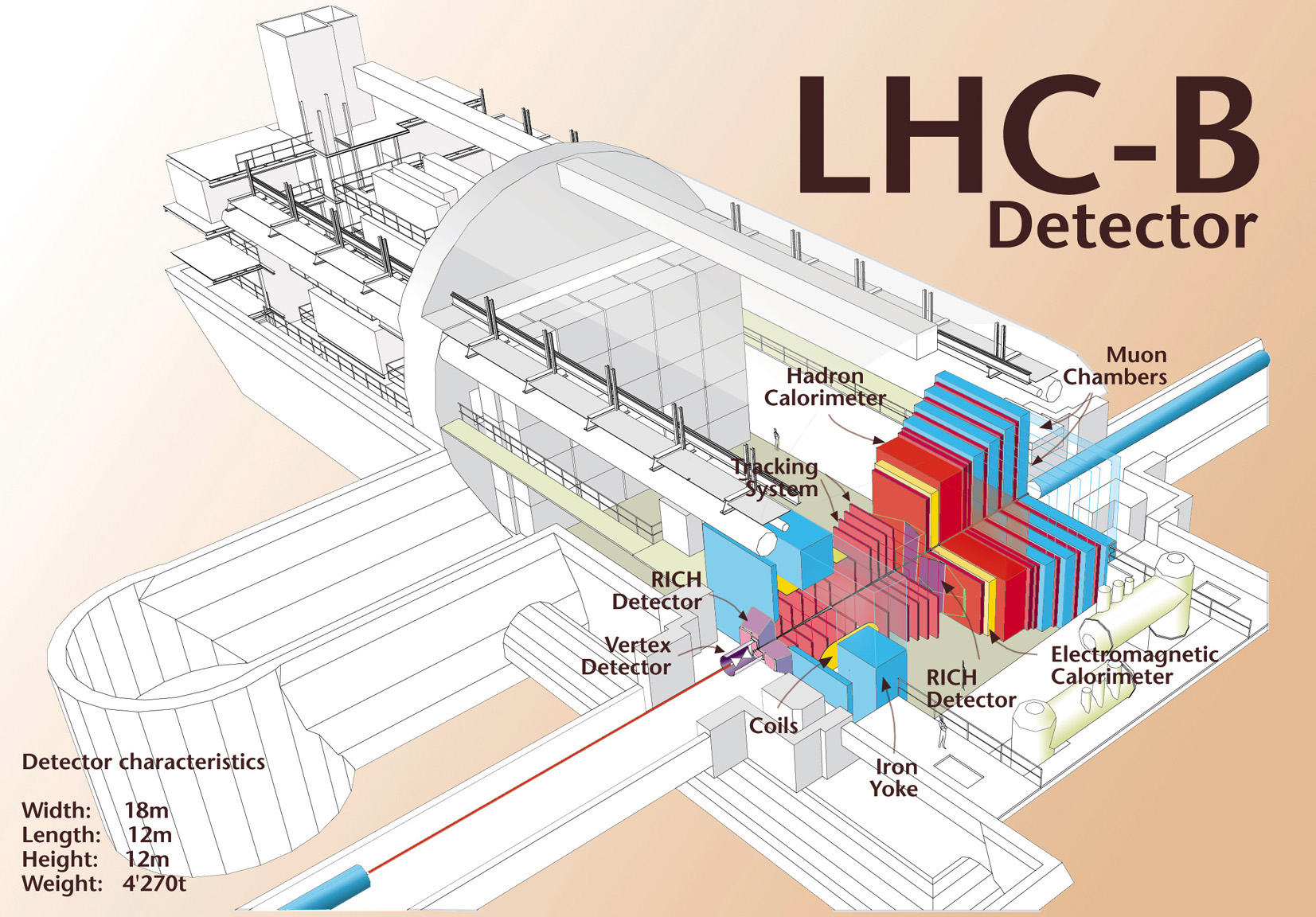 A diagram of the LHCb detector