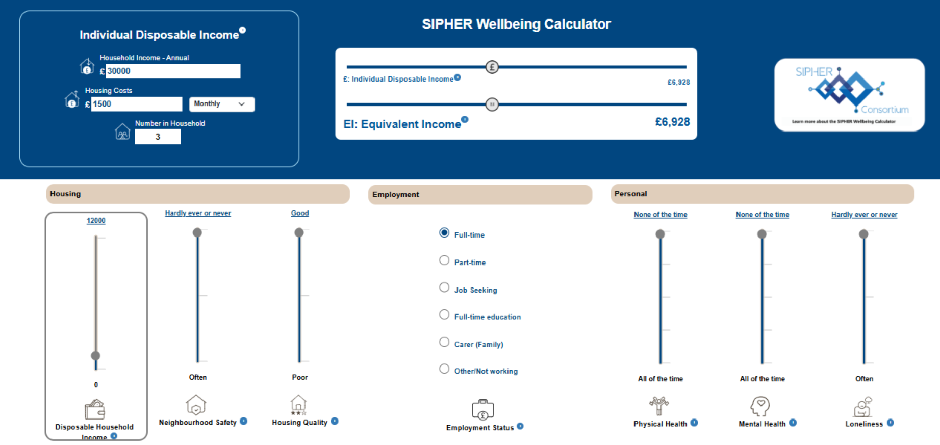 Screenshot of the SIPHER Wellbing Calculator tool