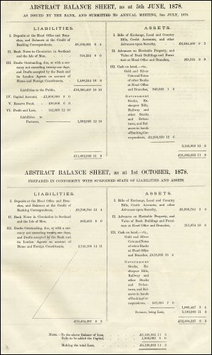 The City of Glasgow Bank's Abstract Balance Sheet, as at 5th June 1878, issued by the bank and submitted to the AGM on the 3rd July 1878. Below is the Abstract Balance Sheet, as at 1st October 1878, showing the actual total loss. (GUAS Ref: UGD 108/4. Copyright reserved.) 