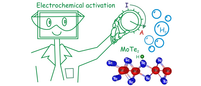 graphic representing electrochemical activation