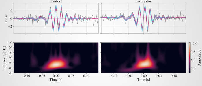 Gravitational Waves and black holes
