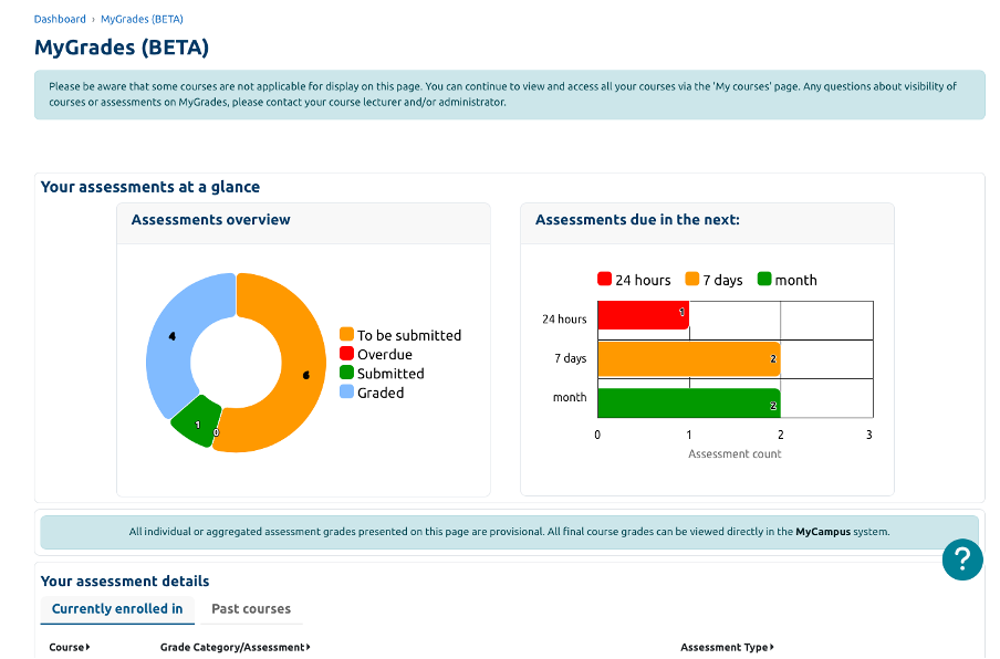A screenshot of the top of the MyGrades view for students with the pie chart and the bar chart