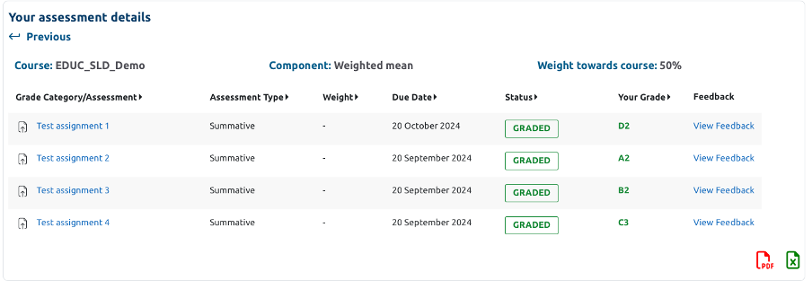 A screenshot of the table in MyGrades to show what it looks like with grades available on assessed work