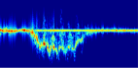 Spectogram analysis using RFSensingGPT