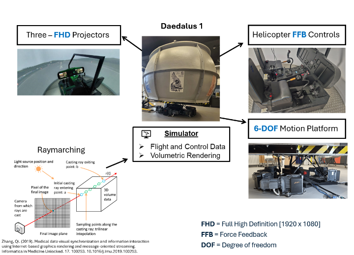 Image showing the components of the daedalus 1 flight simulator