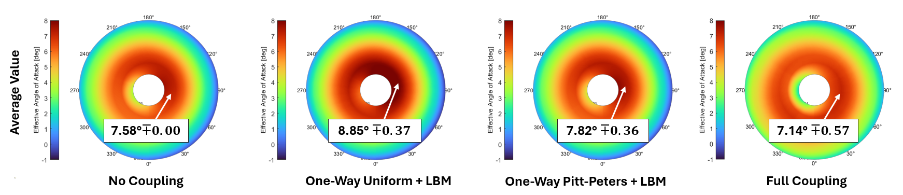 Plot plot of the aoa distribution over the rotor disk as the helicopter flies through the fire