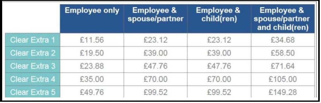 For Clear Extra 1 as an employee only it would cost £11.56, for you and your partner it would cost £23.12, for you and your children it would cost £23.12, for you, your partner and your children it would cost £34.68. For Clear Extra 2 as an employee only it would cost £19.50, for you and your partner it would cost £39, for you and your children it would cost £39, and for you, your partner and your children it would cost £58.50. For Clear Extra 3 as an employee only it would cost £23.88, for you and your partner it would cost £47.76, for you and your children it would cost £47.76, and for you, your partner and your children it would cost £71.64. For Clear Extra 4 as an employee only it would cost £35.00, for you and your partner it would cost £70.00, for you and your children it would cost £70.00, for you, your partner and your children it would cost £105.00. For Clear Extra 5 as an employee only it wouold cost £49.76, for you and your partner it would cost £99.52, for you and your children it would cost £99.52, for you, your partner and your children it would cost £149.28.