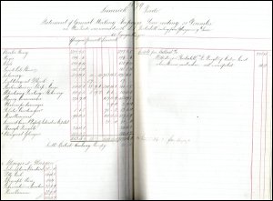 This double-page spread from the “Trade accounts: Ireland, England” volume for 1872-1878 shows the accounts for the Limerick Trade for 1879.  (GUAS Ref: UGD 176/1/6/1/2. Copyright reserved.) 