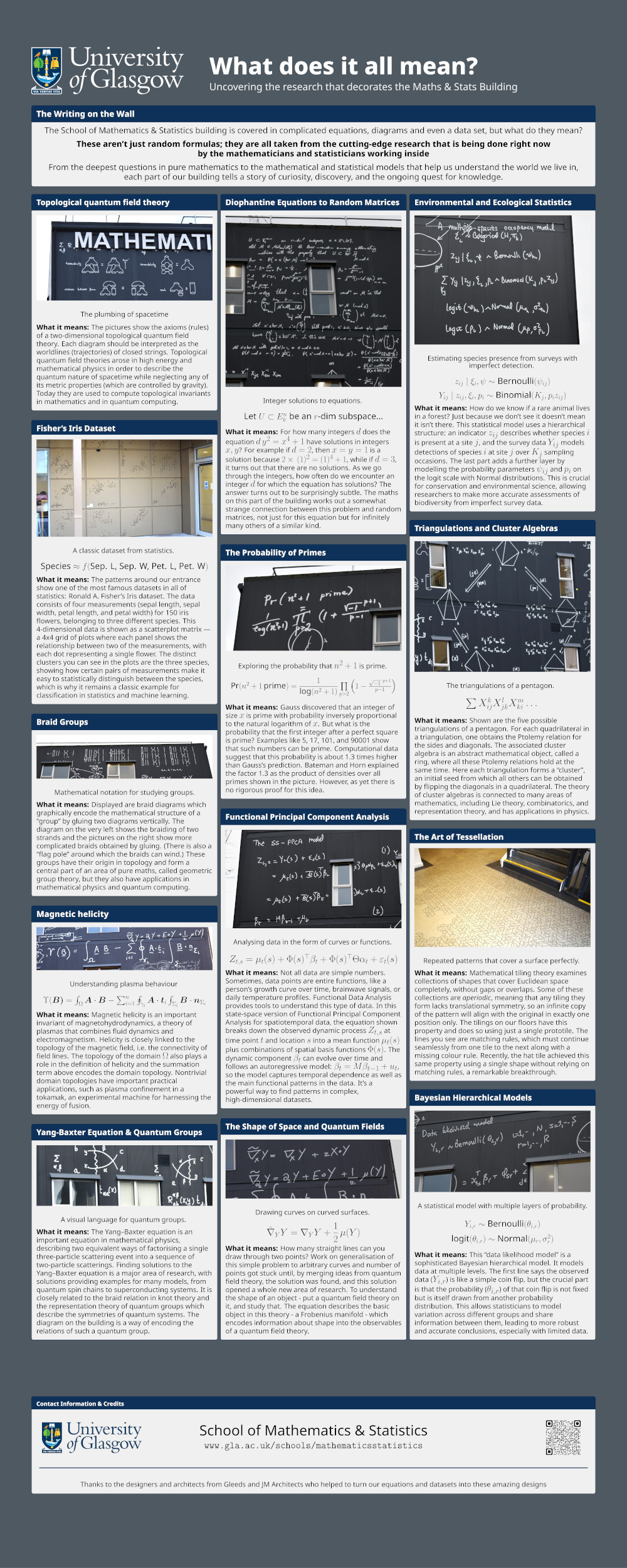 Maths & Stats Building Equations