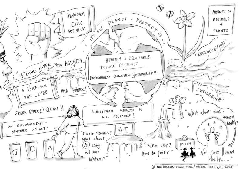 Hand‑drawn illustration of a cracked Earth surrounded by sketches and handwritten phrases about climate justice, sustainability, water use, planetary health, and environmental activism.