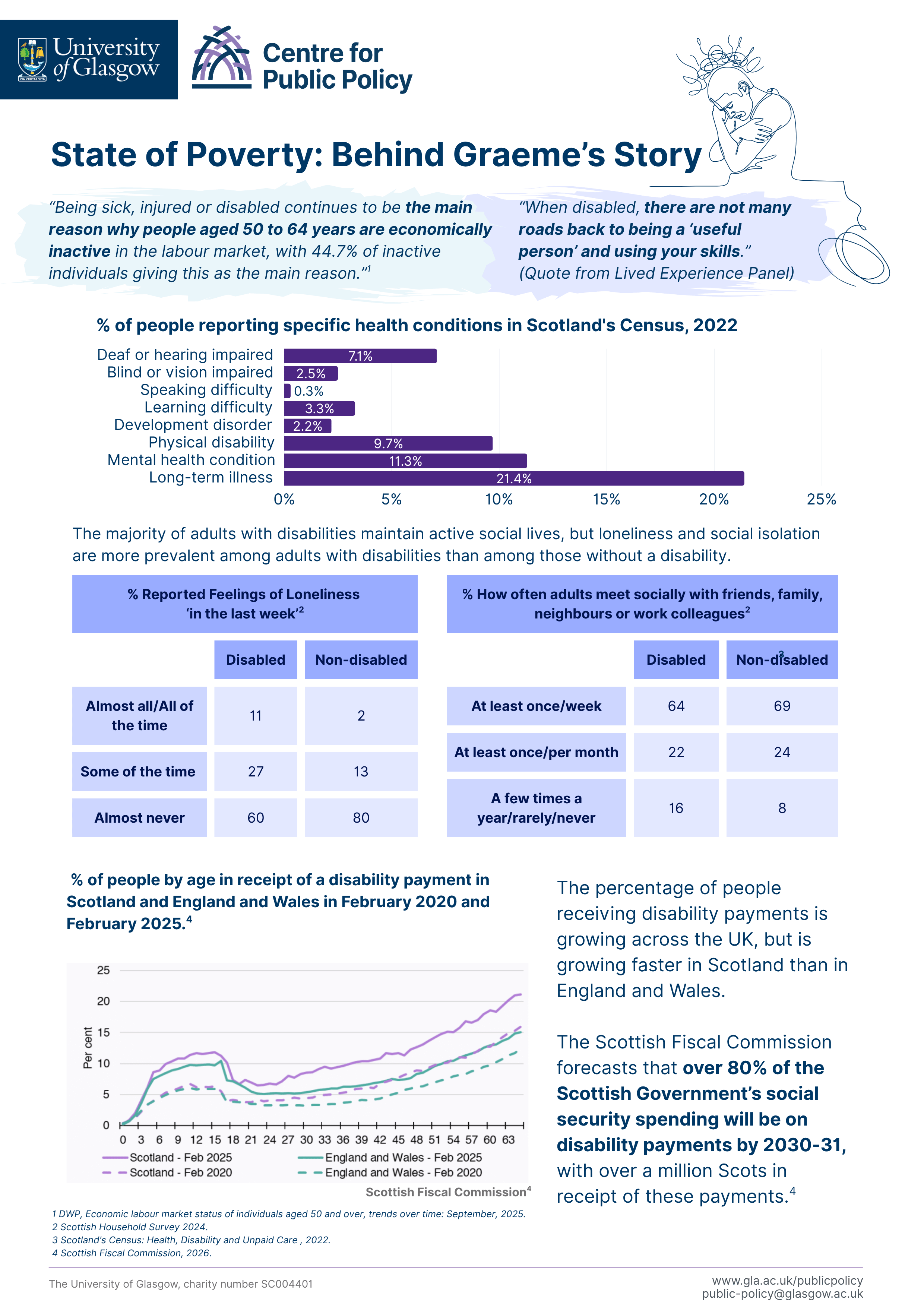 The State of Poverty Infographic - Behind Graeme's story
