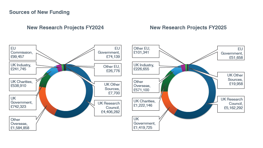 Infographic sources of new funding 2024-25