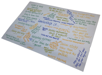 Alt Text: Photo of a white sheet of paper with hand-written text in blue, green and yellow. In the centre of the sheet is big text that reads “leadership is...” and around this are a series of comments that respond to this including “about what you can do not what you can’t”, “feeling your way”, “being honest and vulnerable about what you don’t know/have/can’t do”, “creating empowering spaces and moments for others”, “building trust”, “spotting opportunities and acting on them”, “navigating systems so your team can operate” and “for everyone, although some people may feel it’s not for them”