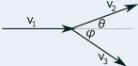 Mass particles colliding diagram