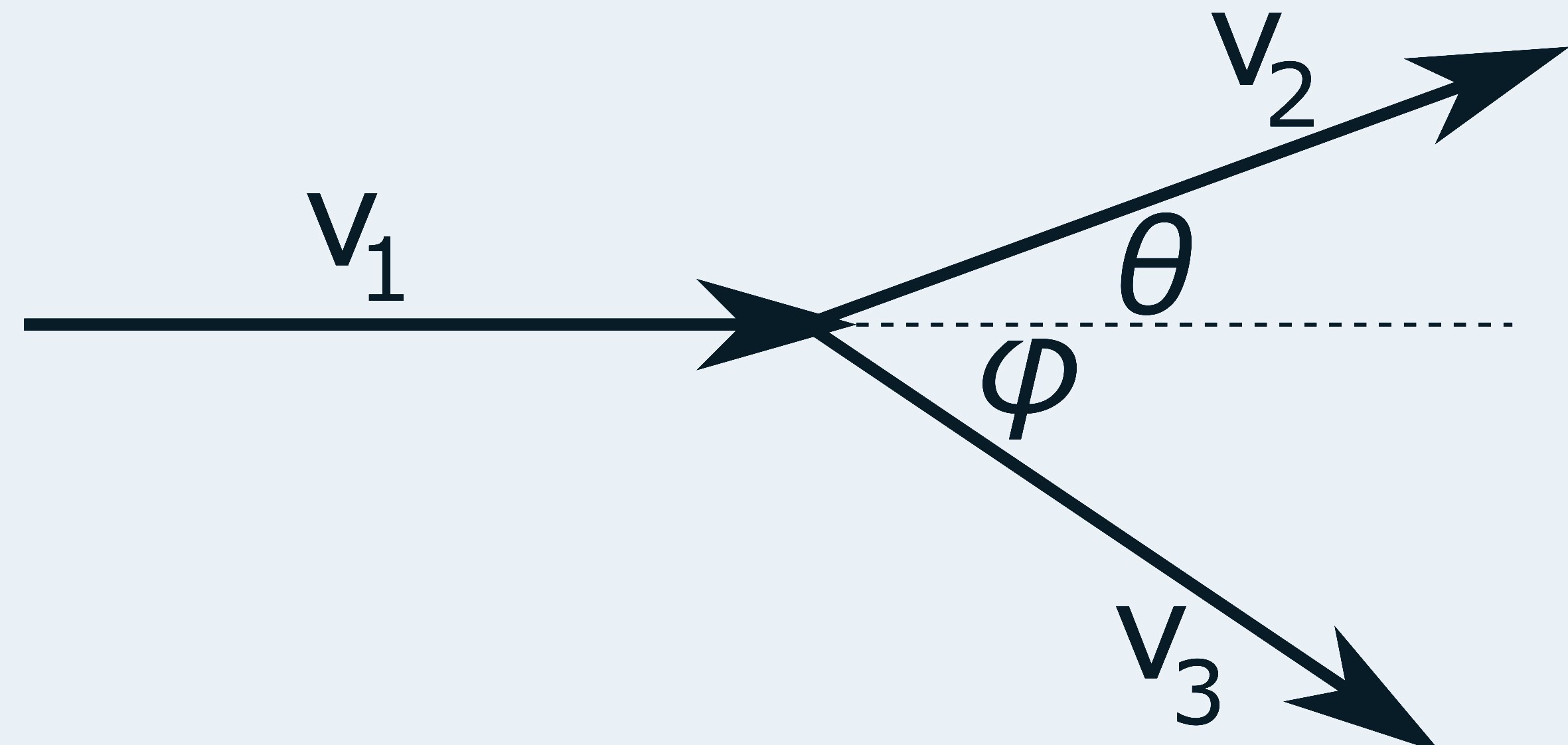 Mass particles colliding diagram