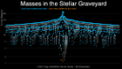 Astrophysicists strike black gold