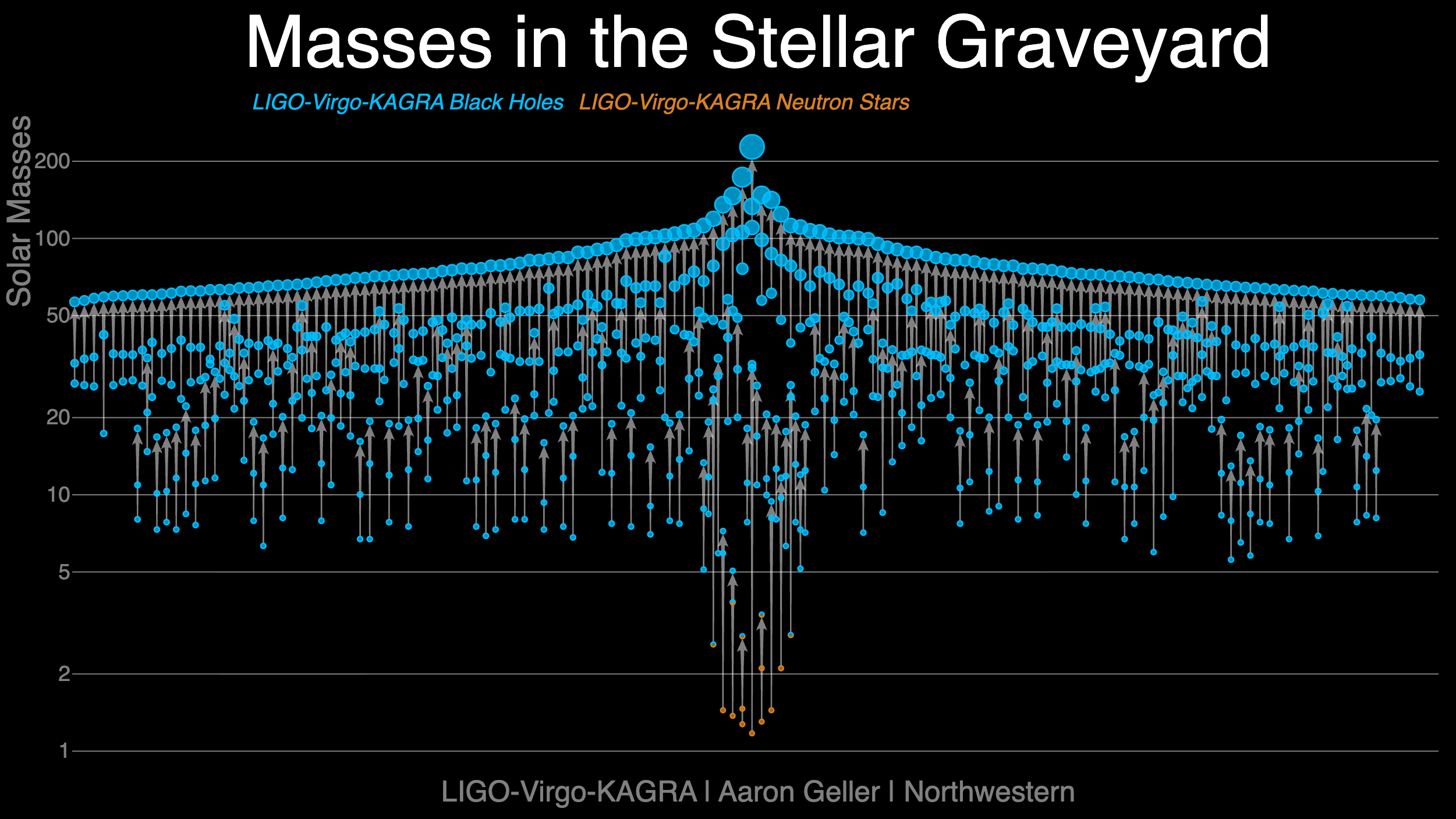 Astrophysicists strike black gold