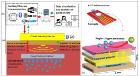 Implantable tech
