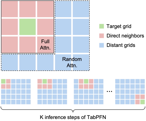 New took gives AI a sense of place